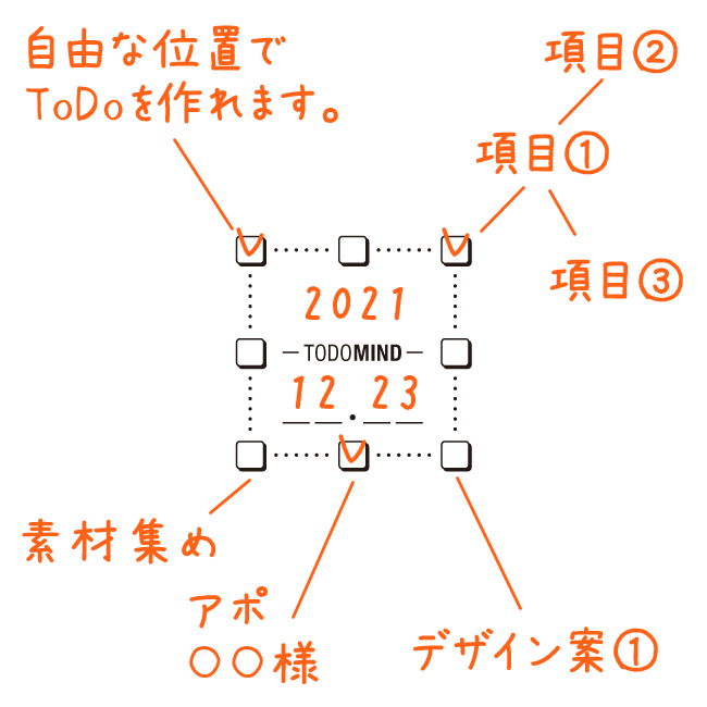 ８方向に伸びるToDoスタンプ | OSANPO Shopping | 手帳に役立つ